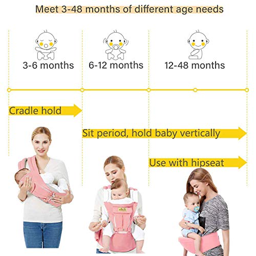 Viedouce Portabebe Ergonómico con Asiento/Puro algodón Ligero y Transpirable/Multiposición:Dorsal, Ventral, Ajustable para Recién Nacidos y Niños Pequeños de 3-48meses (3.5 a 20 Kg)