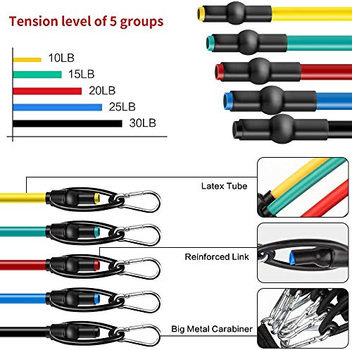 Vivibel Bandas de Resistencia, 11 Piezas Cuerda de Resistencia Tubos de Ejercicios Set, Bandas de Fitness con Tubos de Látex, Bandas elásticas Fitness para Yoga, Deporte, Ejercicio, Pérdida de Peso