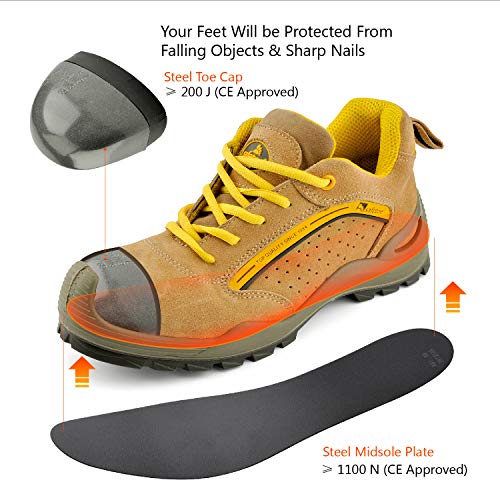 Zapatos de Seguridad Deportivos para Mujeres - 7296Y Calzados de Seguridad Trabajo S1P